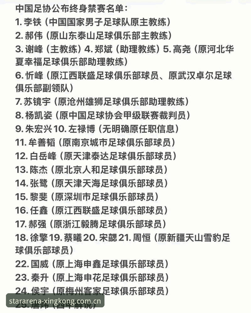 中国足协第三批禁足名单公布，哪些人终身禁赛？星空体育官网带你了解内幕